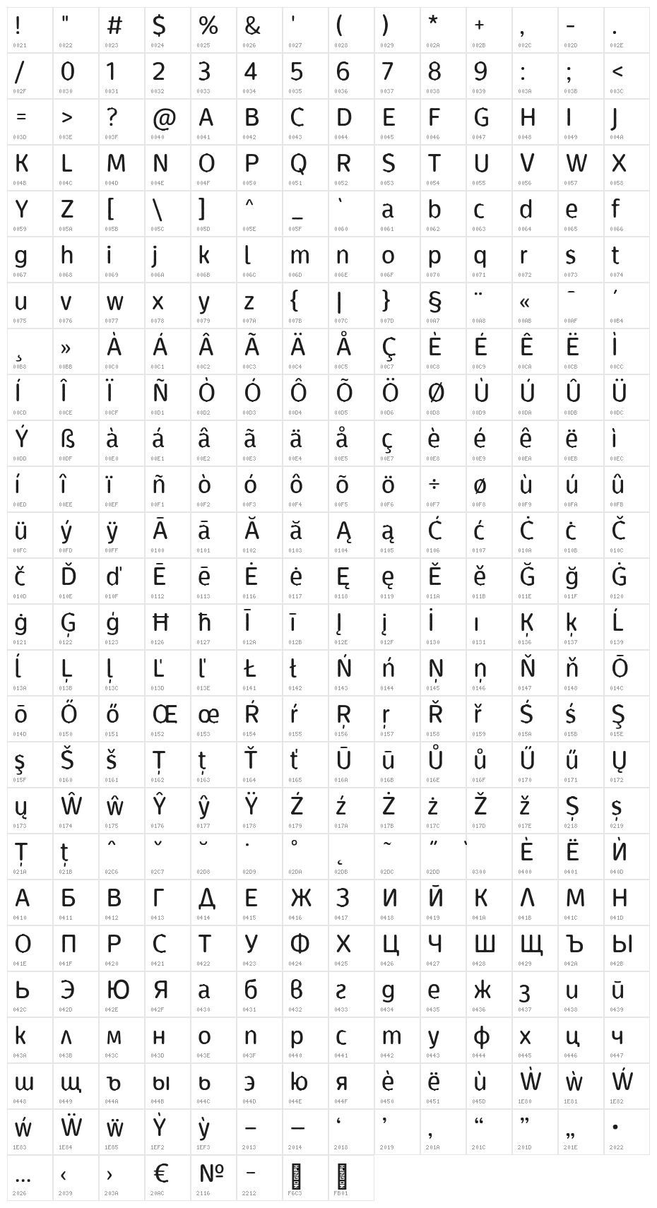 Ossem Rough Character Map