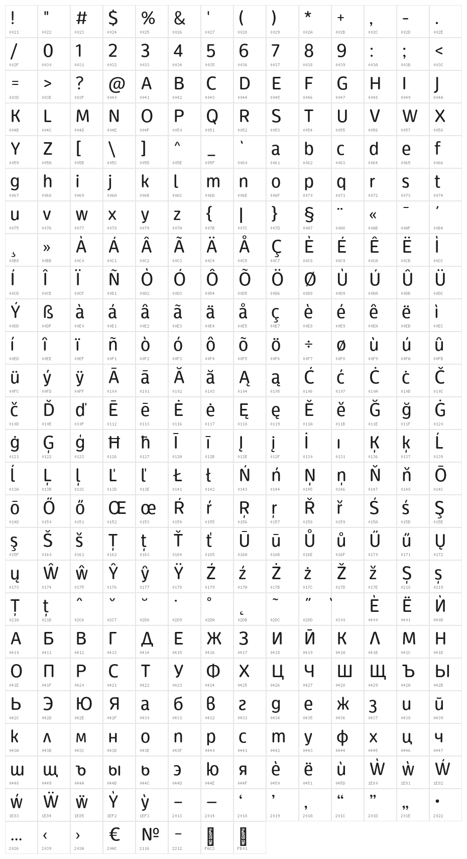 Ossem Rounded Character Map