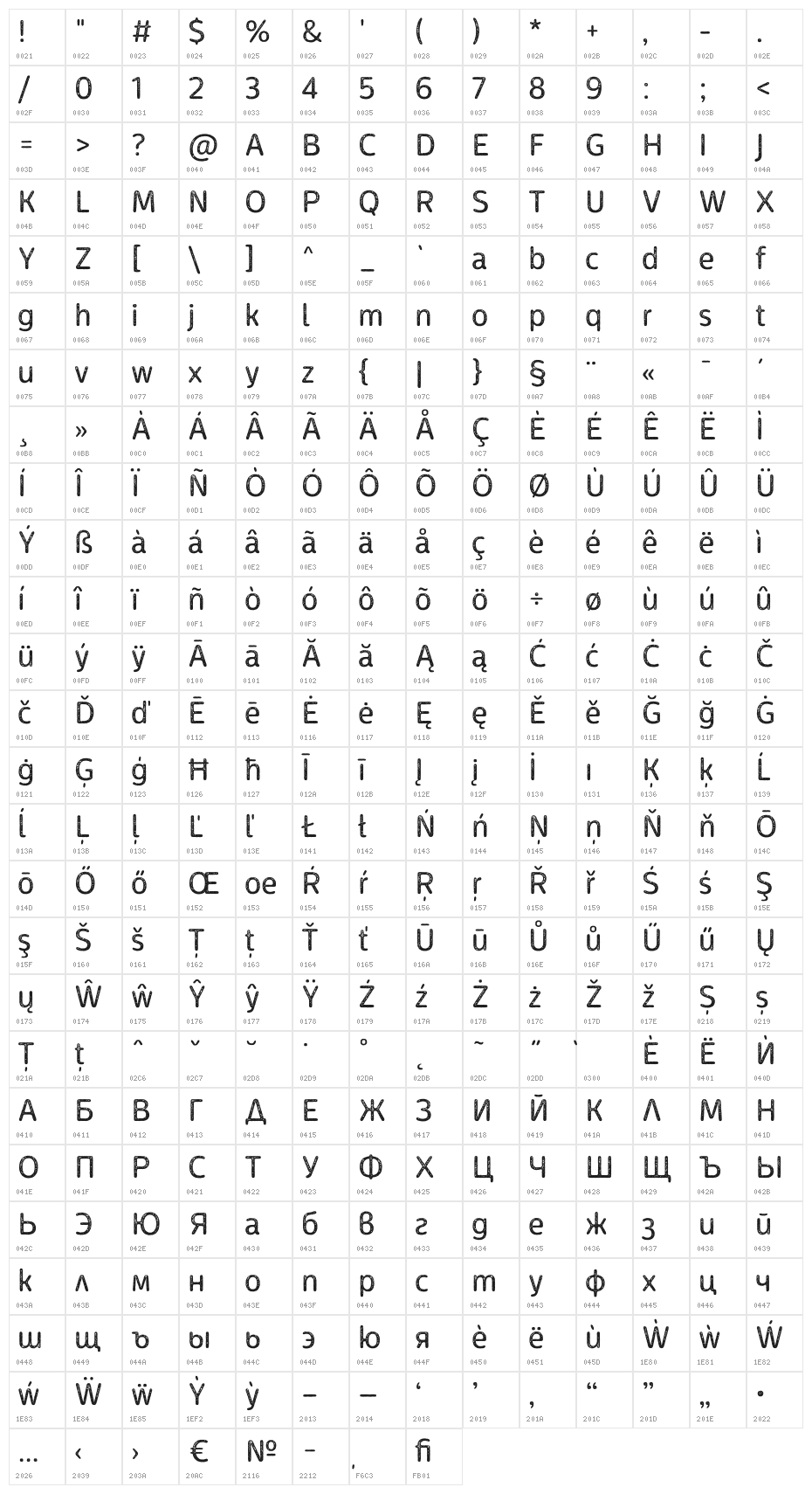 Ossem Rust Character Map