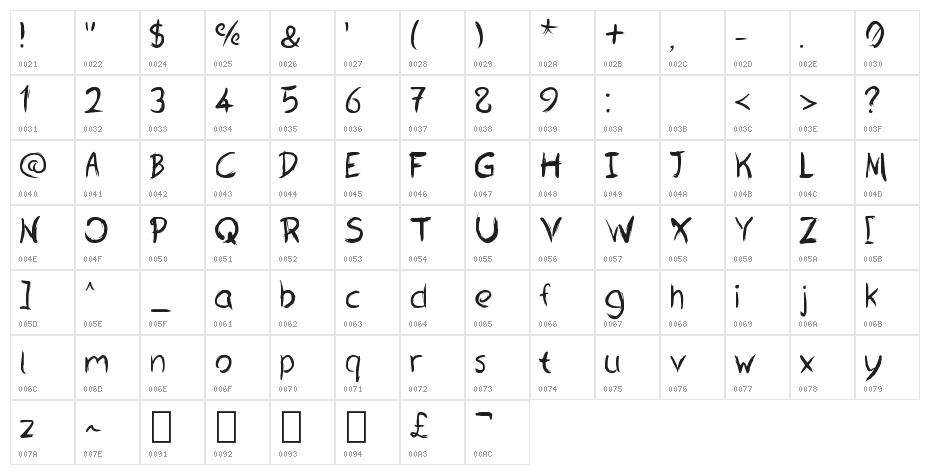 Ostelia Regular Character Map