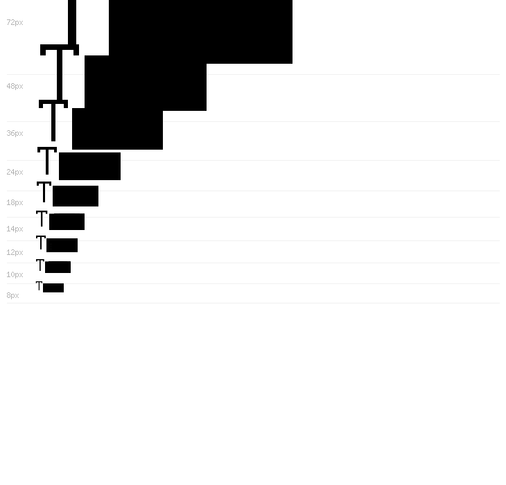 Ostrogothic Regular Waterfall