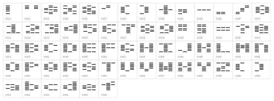 OTO chouha Character Map