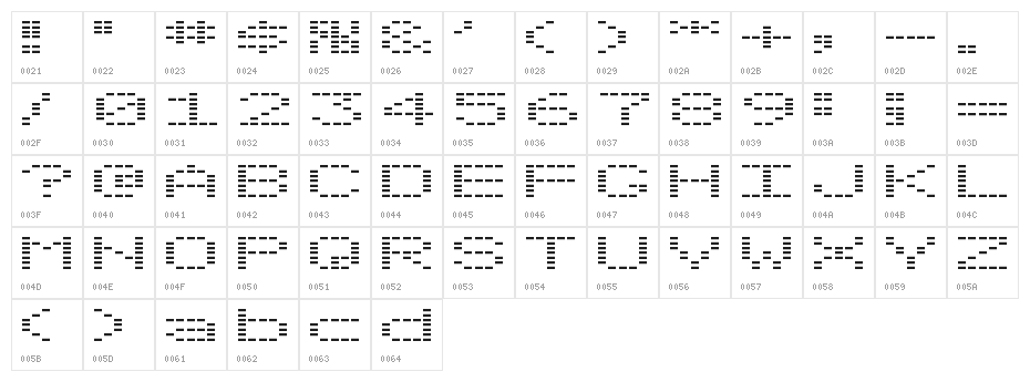 OTO tanpa Character Map