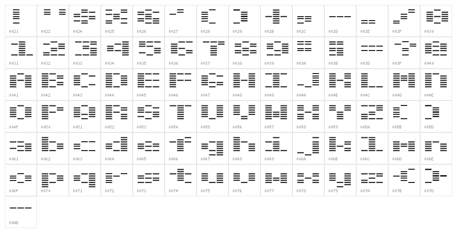 OTOchouha Character Map