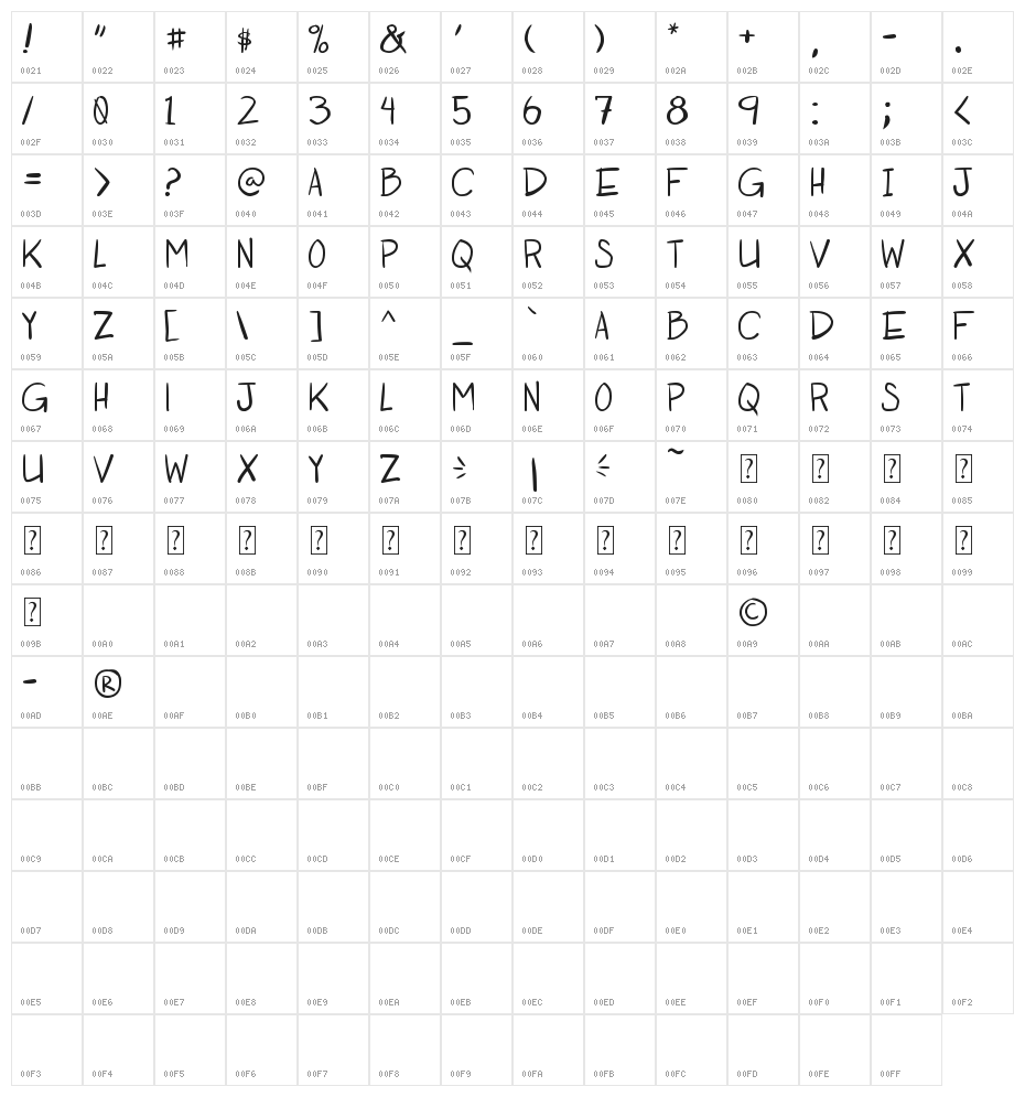 Otaku Rant Character Map