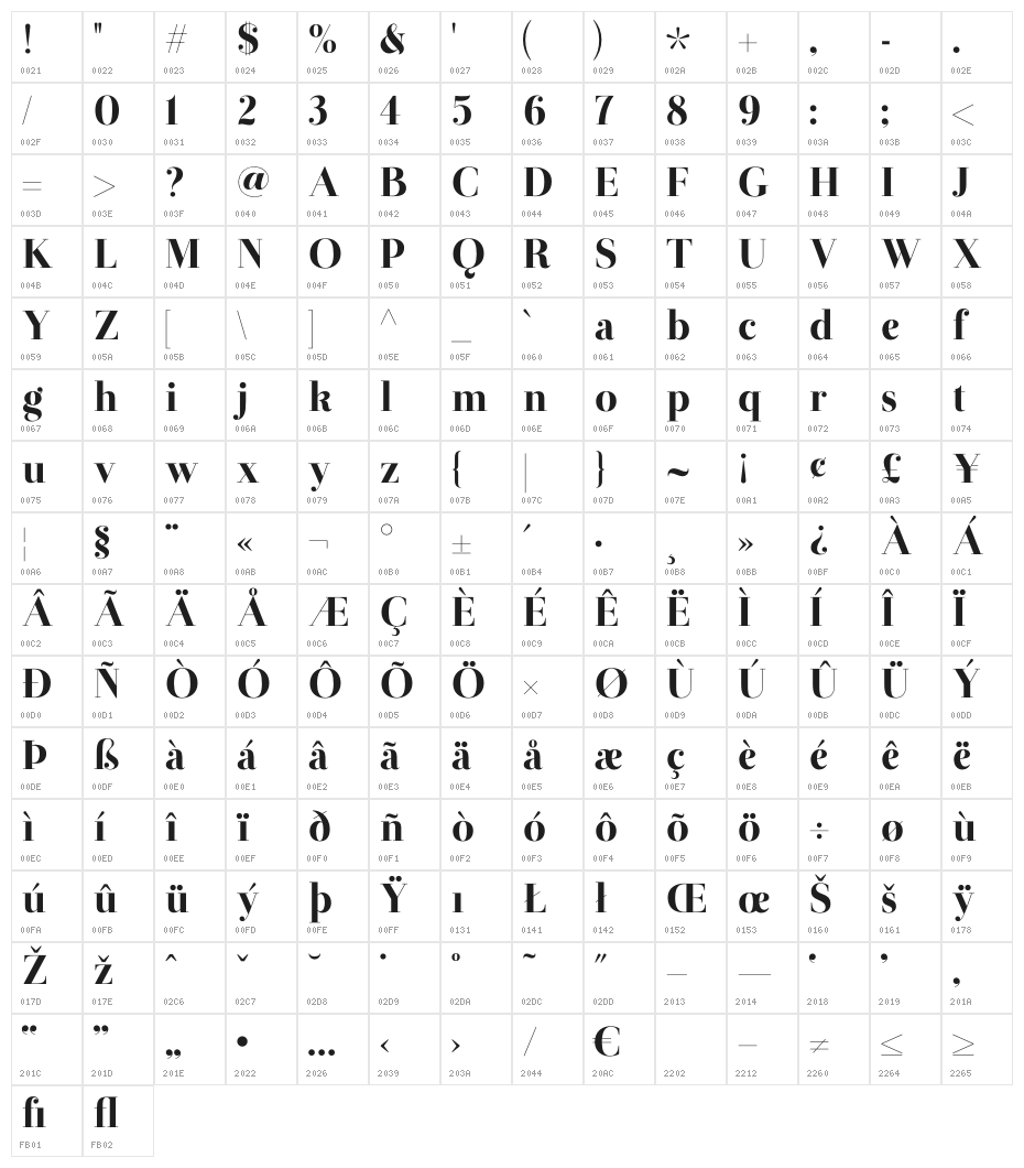 Otama-ep Character Map