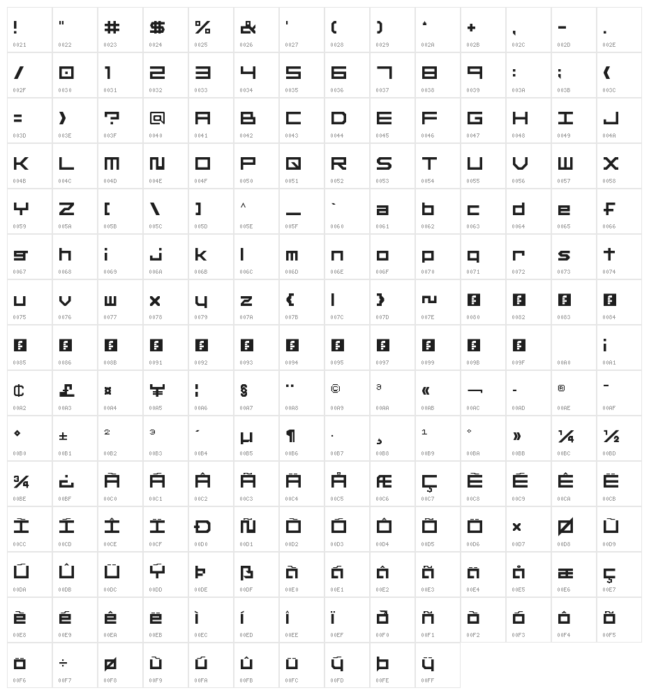 Other F Regular Character Map