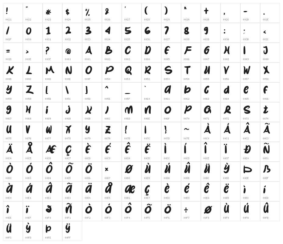 Other Shoot Character Map