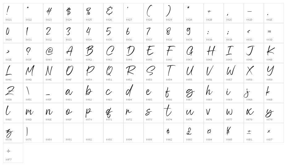 Othere Character Map