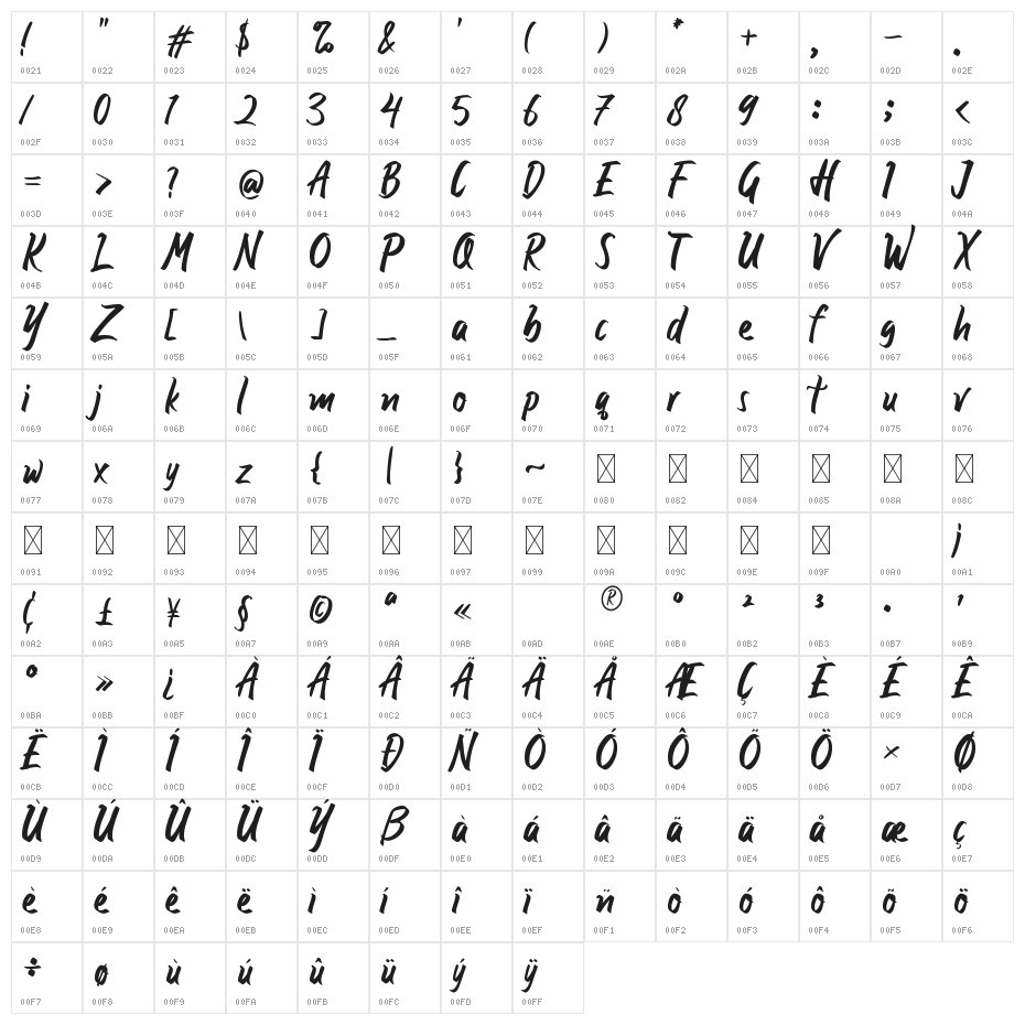 Otherside Character Map