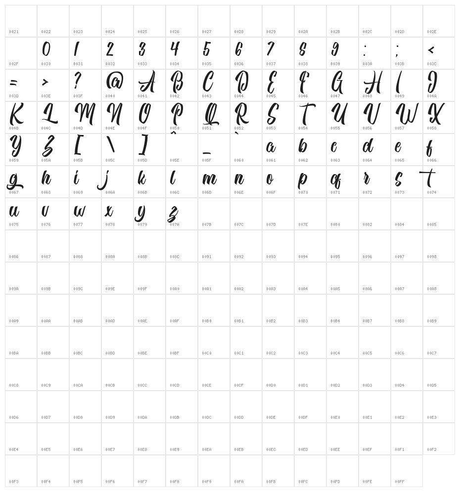 Othersight Character Map