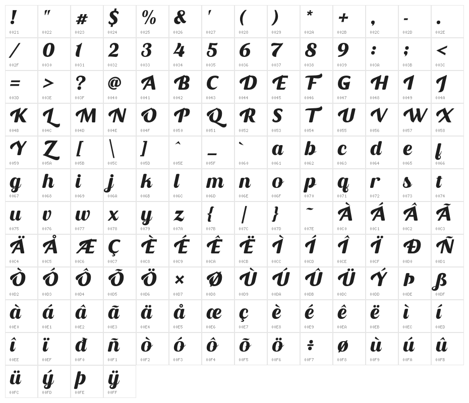 Otista Character Map