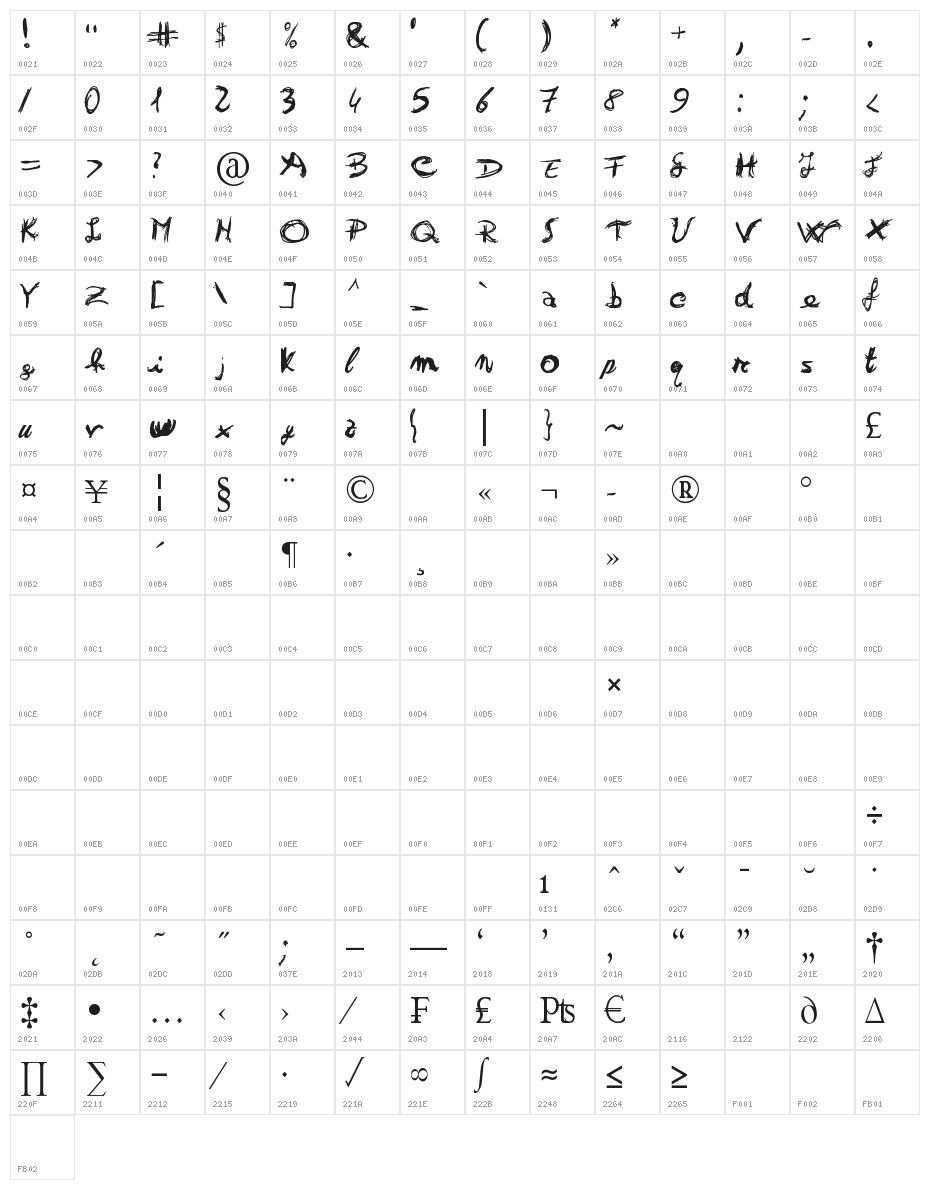 Otrack Character Map