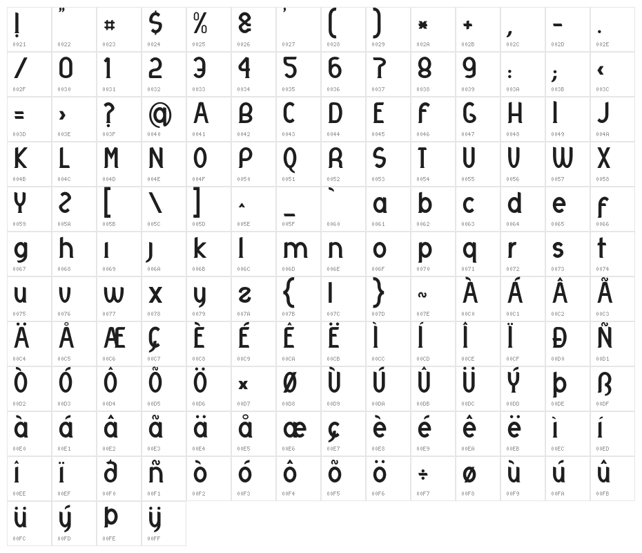 Otrebla Character Map