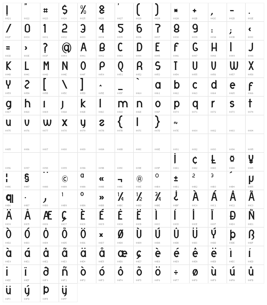 Otrebla Character Map