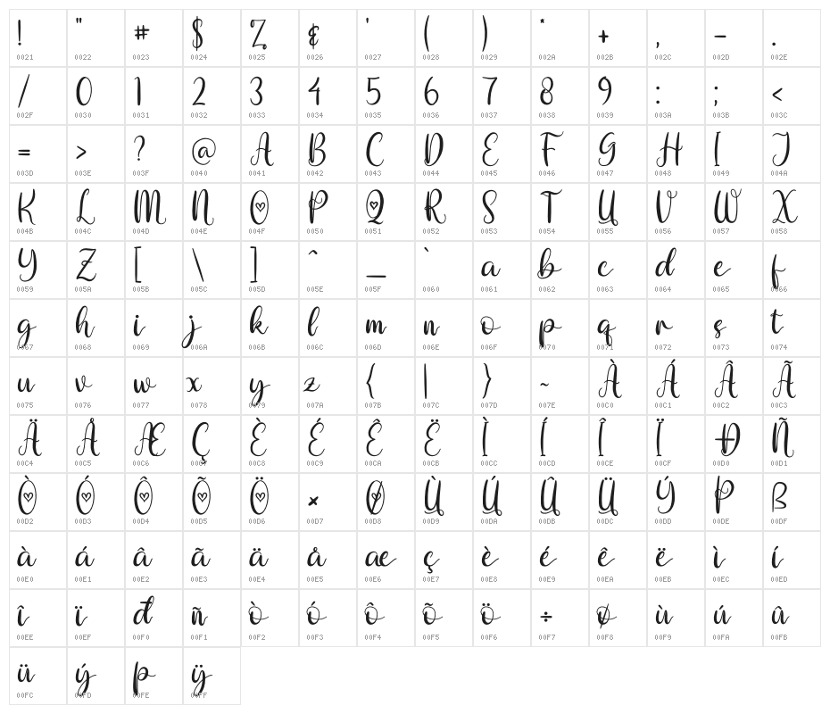 Ottami Character Map