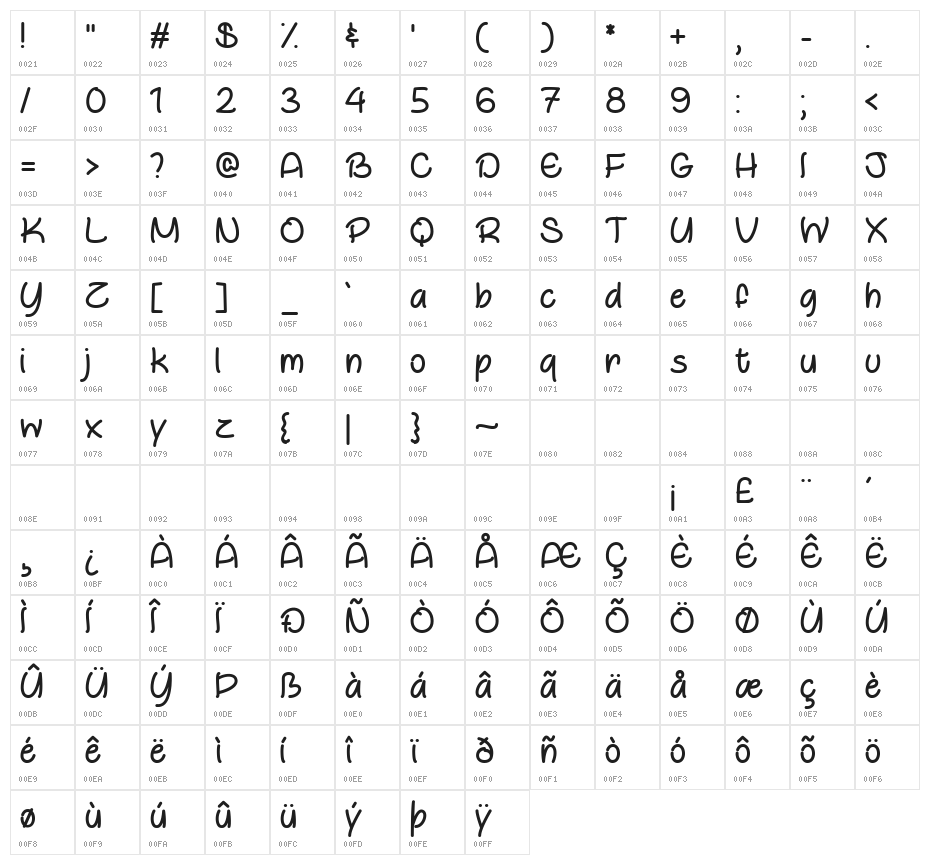 Otterly Adorable Character Map