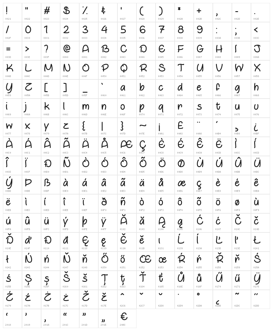 OtterlyAdorable Character Map