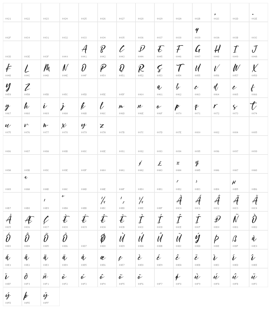 Ottmar Character Map