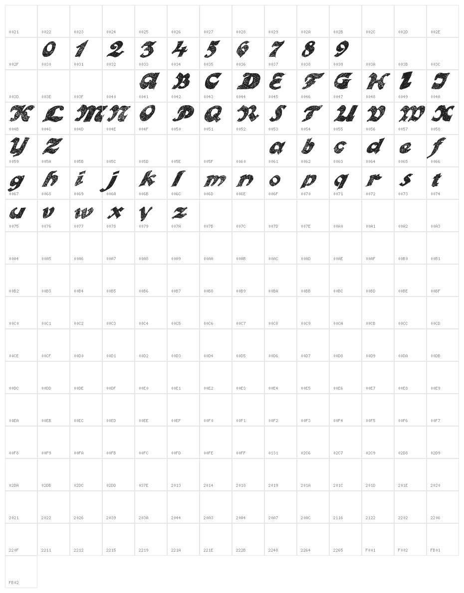 OttoLand Character Map