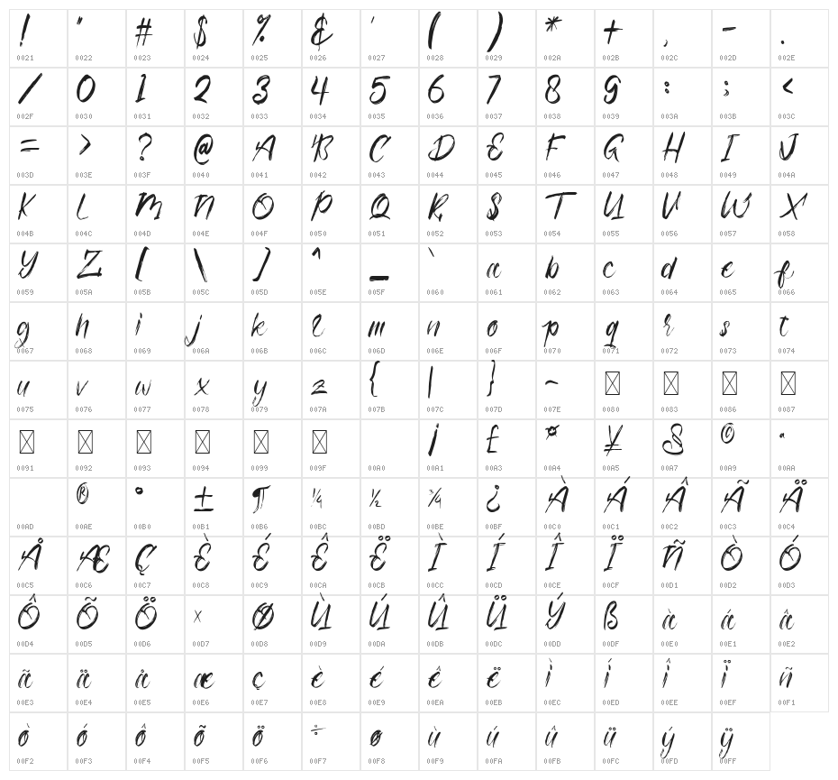 Ottodidact Character Map