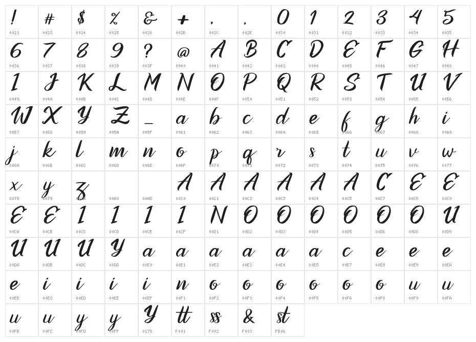 Ottoma Character Map