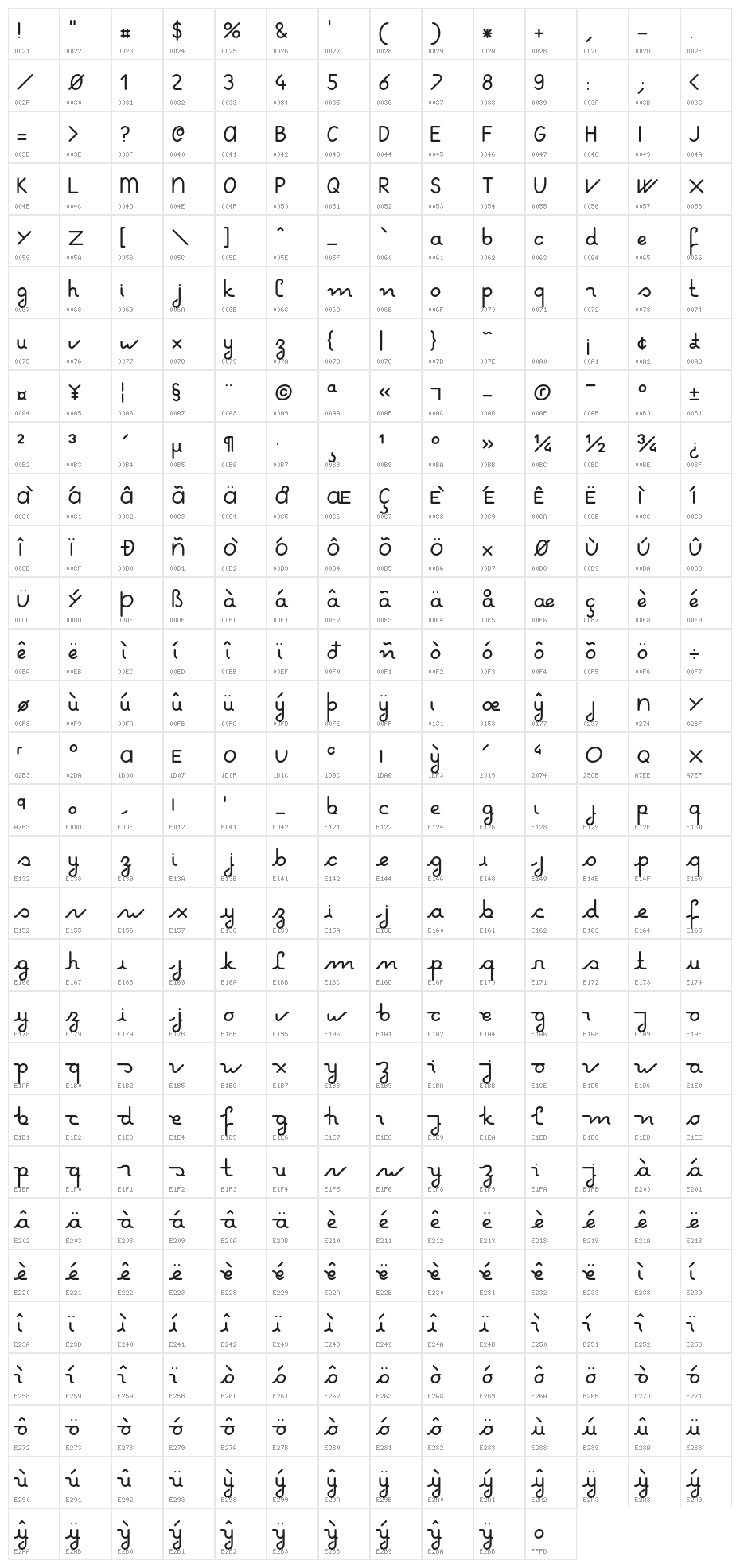 otfpoc Character Map