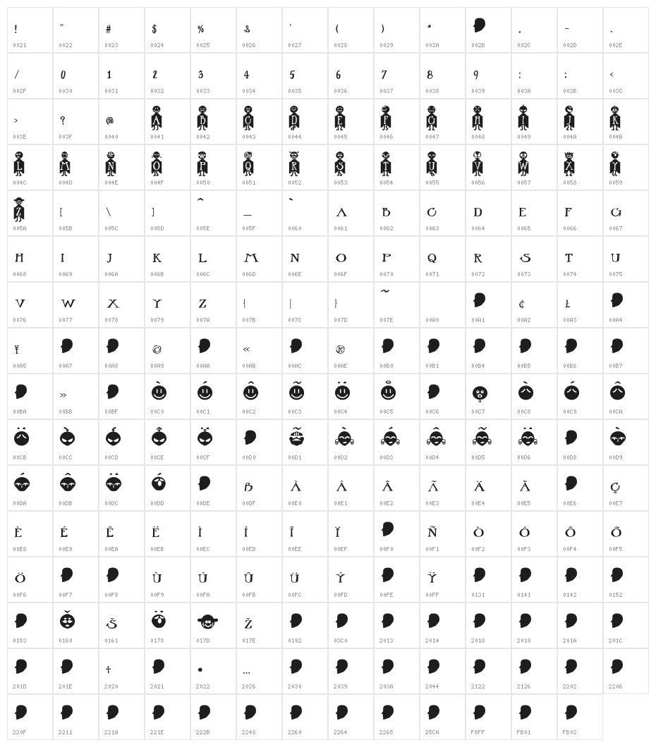 Ouei Normal Character Map