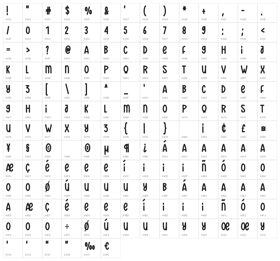 Our Christmas Character Map