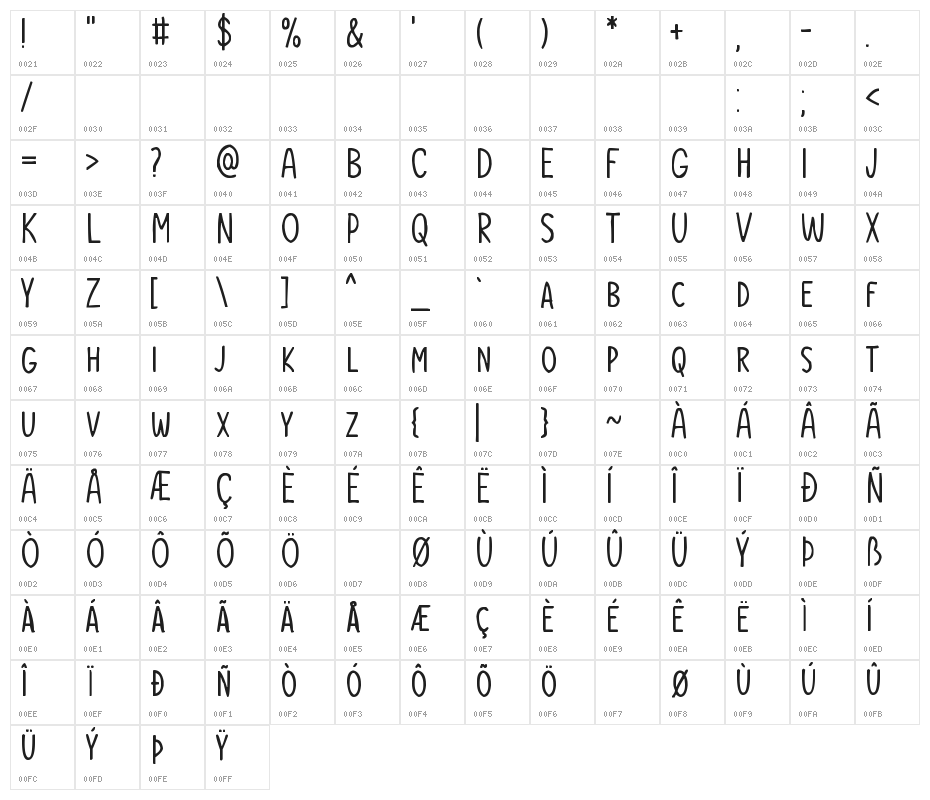 Our Daydream Character Map