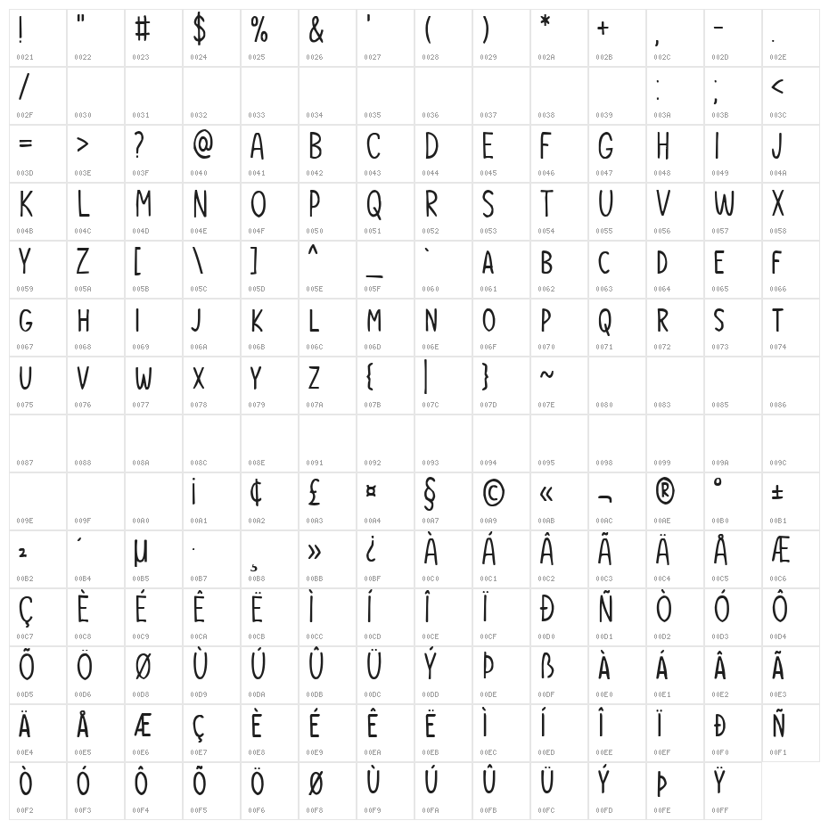 Our Daydream Character Map
