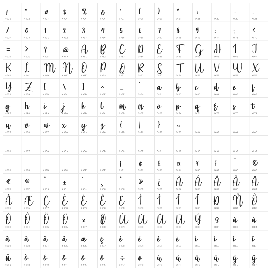 Our Farmhouse Character Map