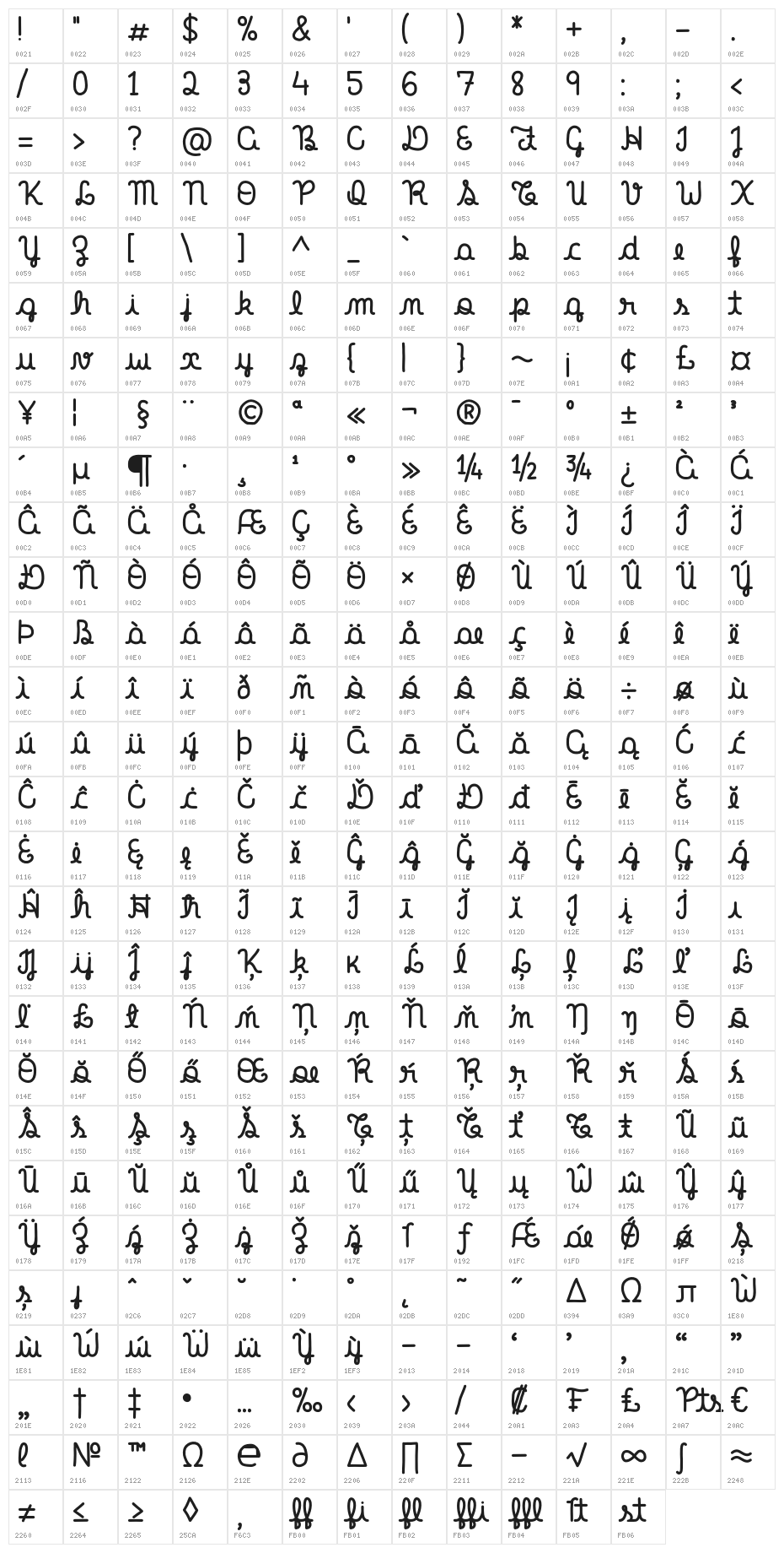 Our First Kiss Character Map