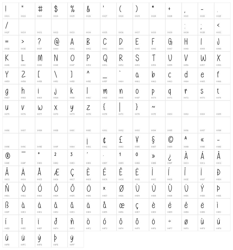Our Generation Character Map