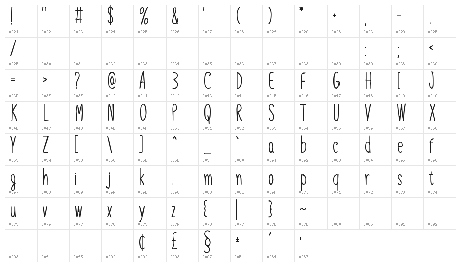 Our Goal Character Map