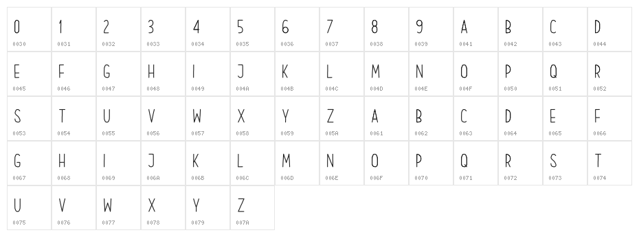 Our Hand Character Map