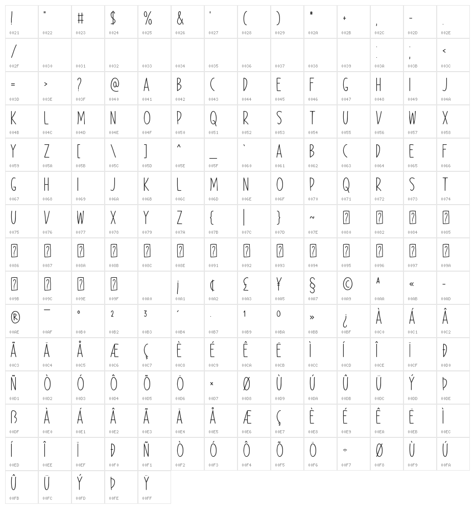 Our Happy Holiday Character Map