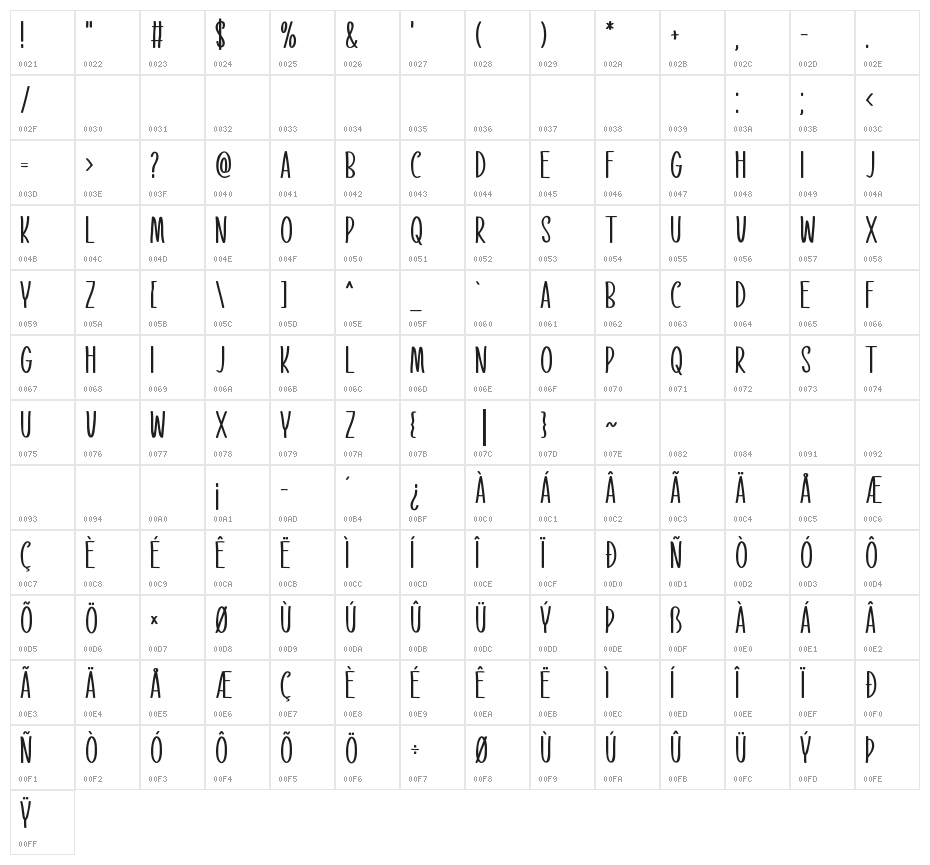 Our Santa Character Map