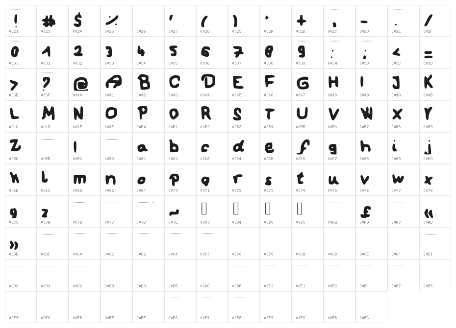 Our_first_kiss Character Map