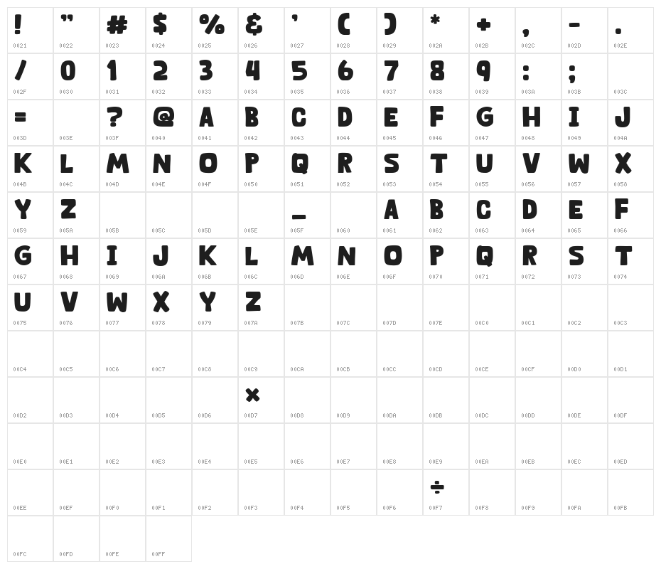 Ourland Character Map