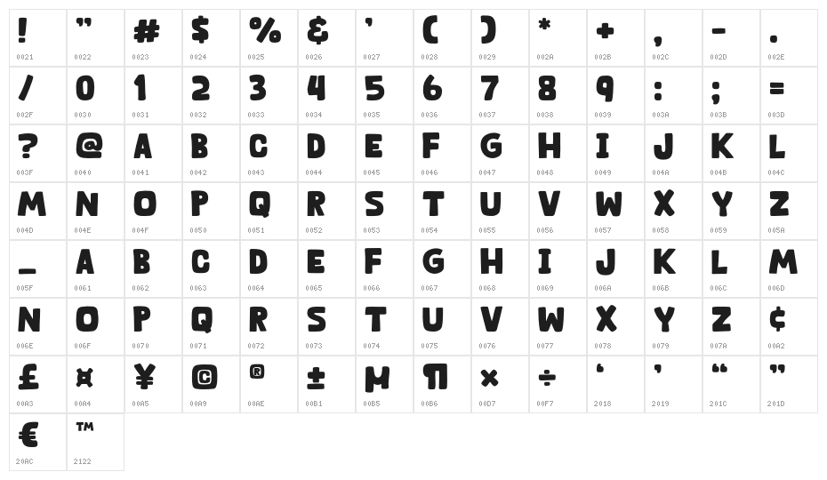 Ourland Character Map