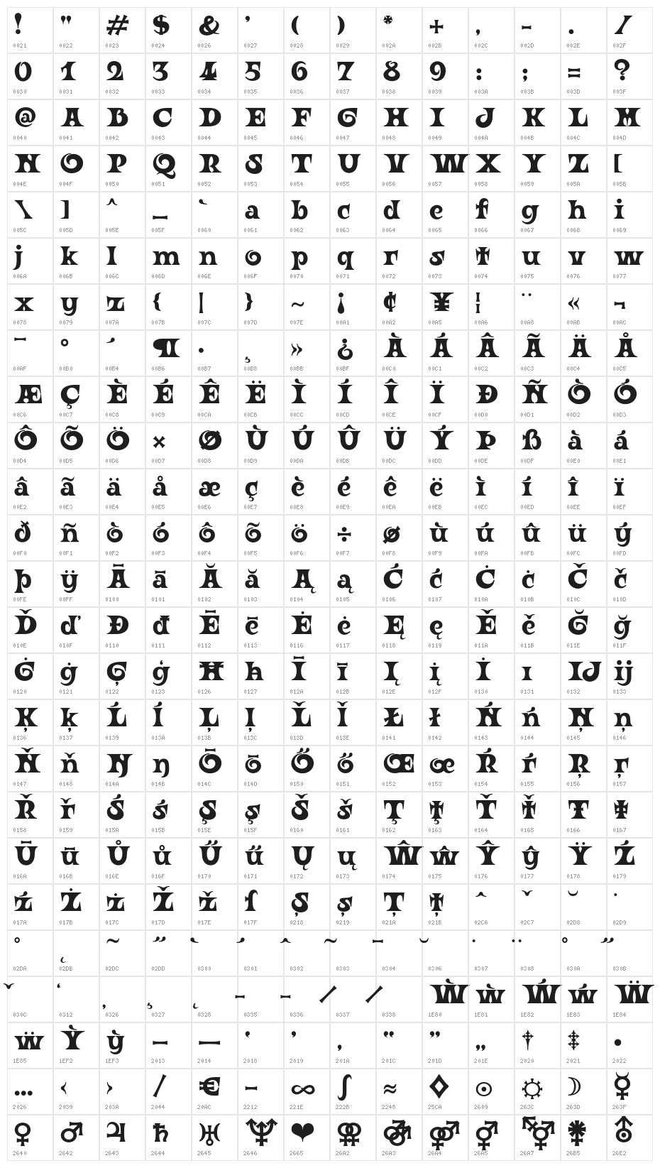 Ouroboros Regular Character Map