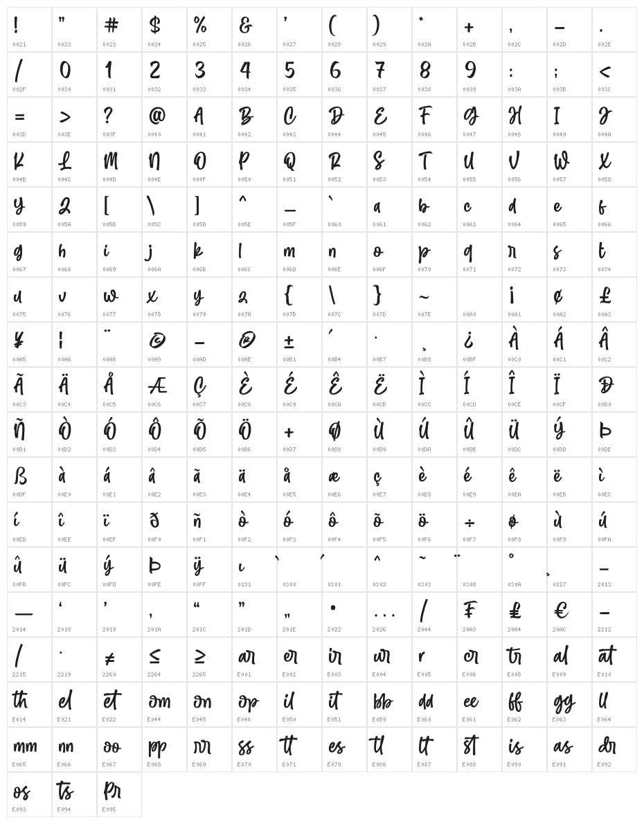 Outbreak Character Map