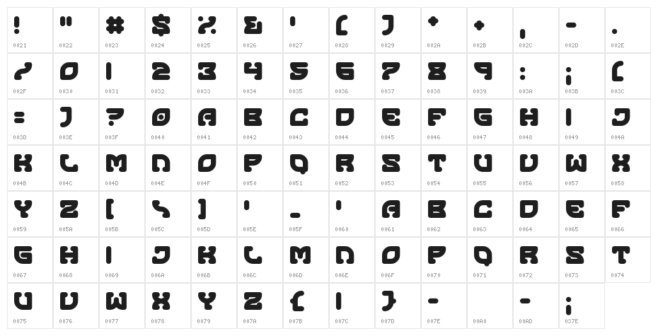 Outcome Character Map