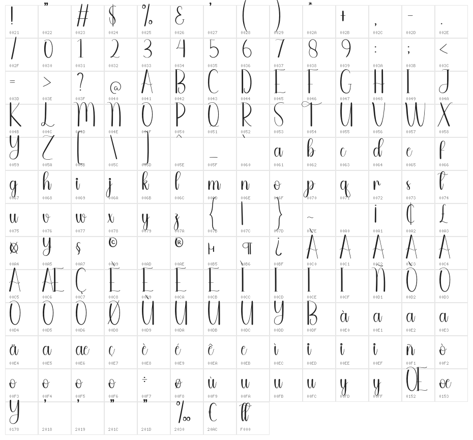 Outfill Character Map