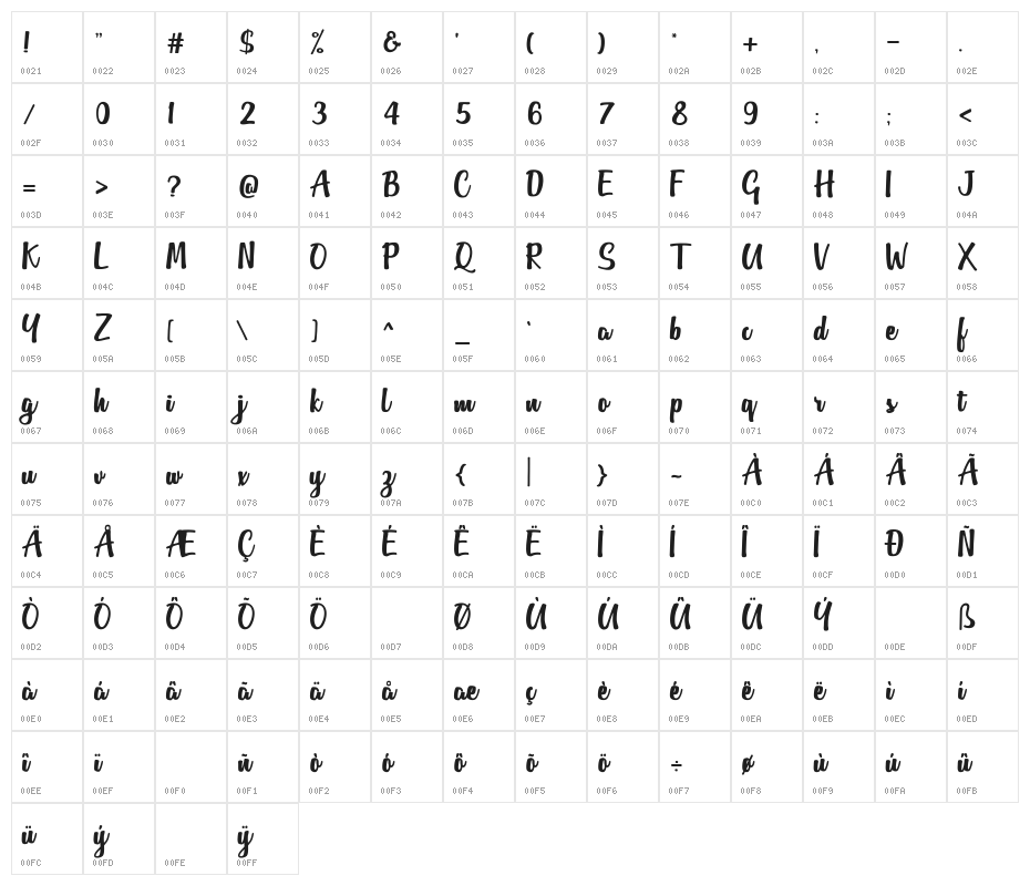 Outlander Character Map