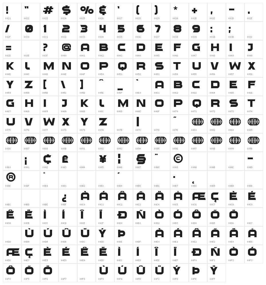 Outlier Character Map