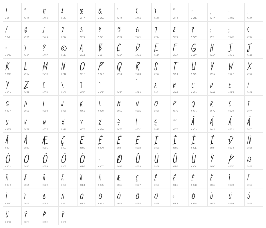 Outrage PG Character Map