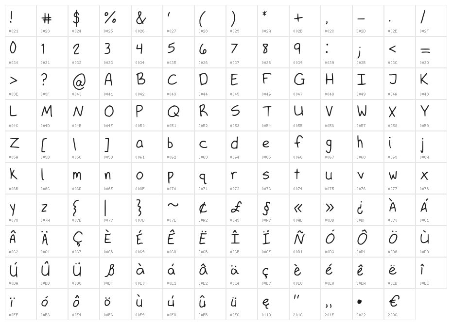 Outrheageous Character Map