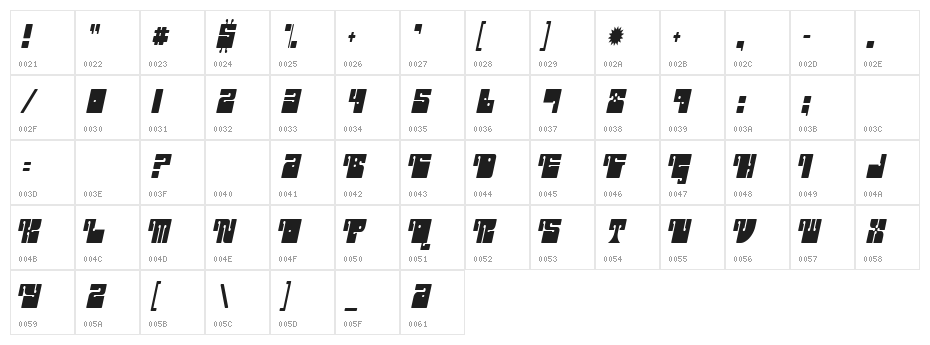 Outright Televism Character Map